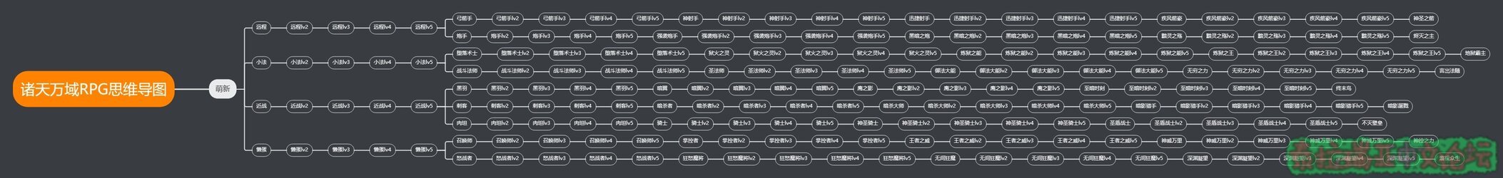 诸天万域RPG思维导图.jpg